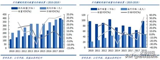 片仔癀为什么价格暴涨,片仔癀整盒卖为什么比单粒贵