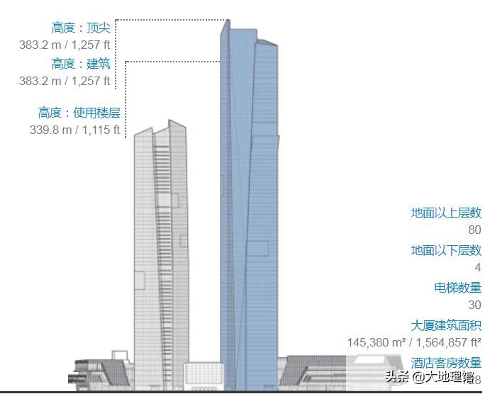 1950前的高楼大厦一览,1933城市建筑图片