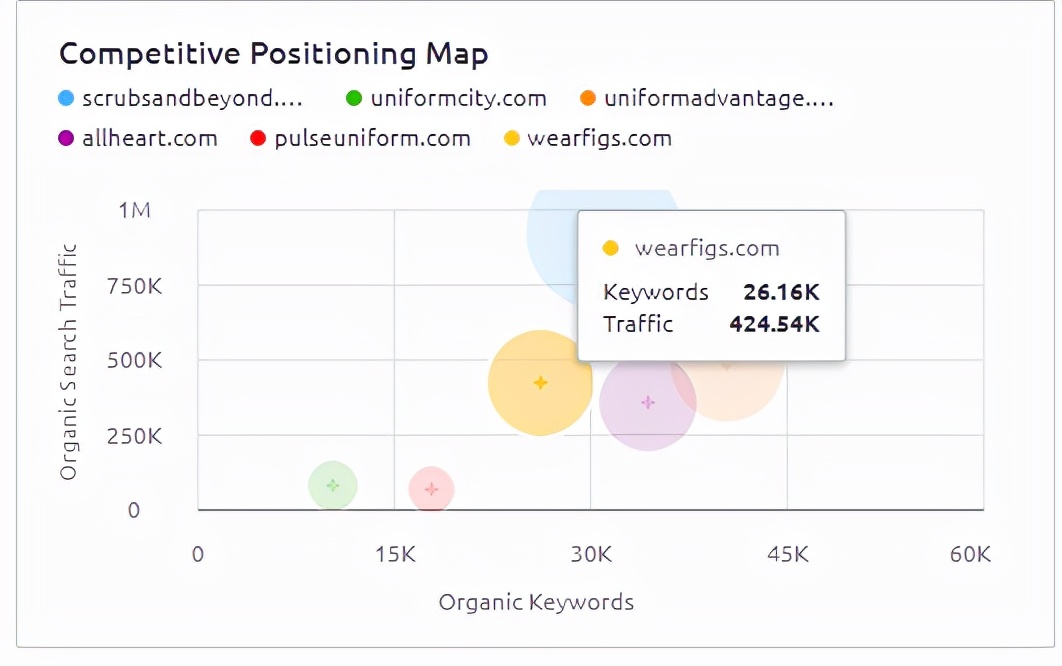 Q3DTC品牌榜单:向FIGS和Lululemon看齐的品牌们能再现佳绩吗?