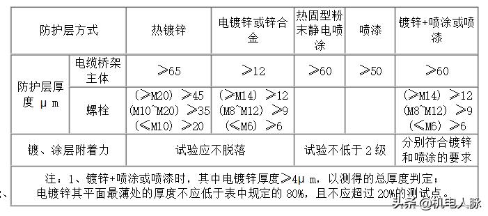 solidworks零件表面镀锌,镀锌对原材料表面的要求