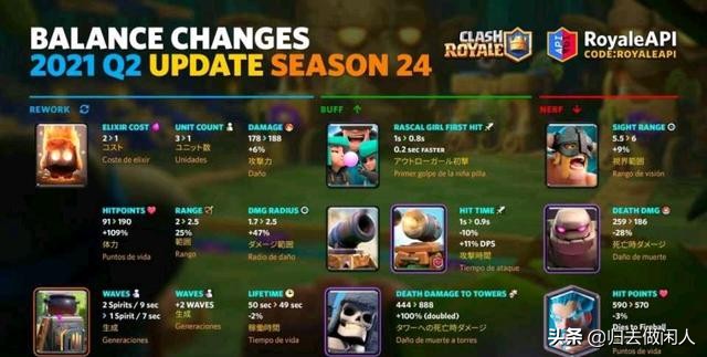 皇室战争游戏奖励最高的卡,皇室战争最新活动怎么领取奖励