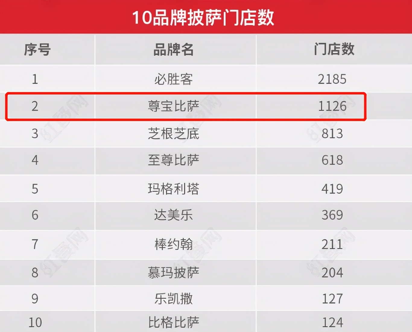 必胜客发起挑战,必胜客比萨正大