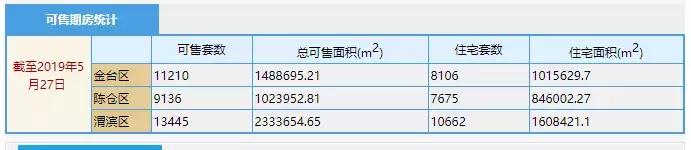 宝鸡房价为啥未来会下降,宝鸡楼市真实现状