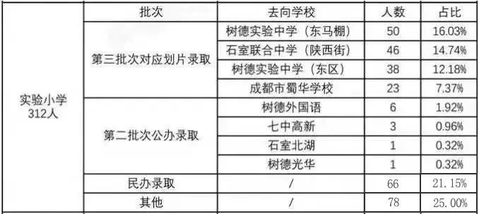 “五朵金花”之一：成都实验小学全解析