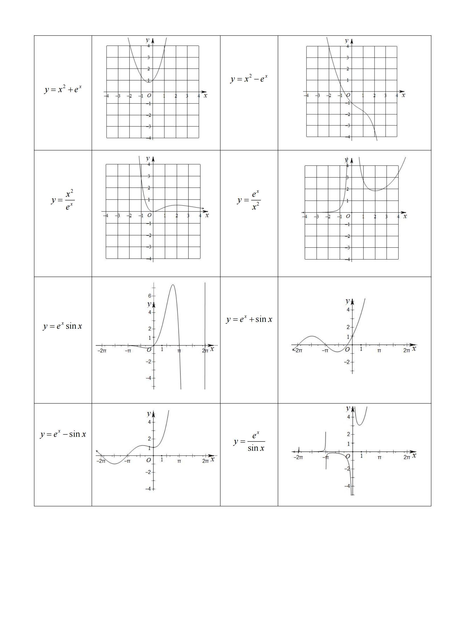高中数学：逢考必出的62个函数图像。你都掌握学会了吗？