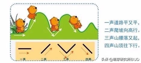 aoeiuv拼音教学顺序,有什么办法让孩子学好拼音