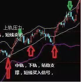 一招教你学会趋势,趋势交易的盈利技巧