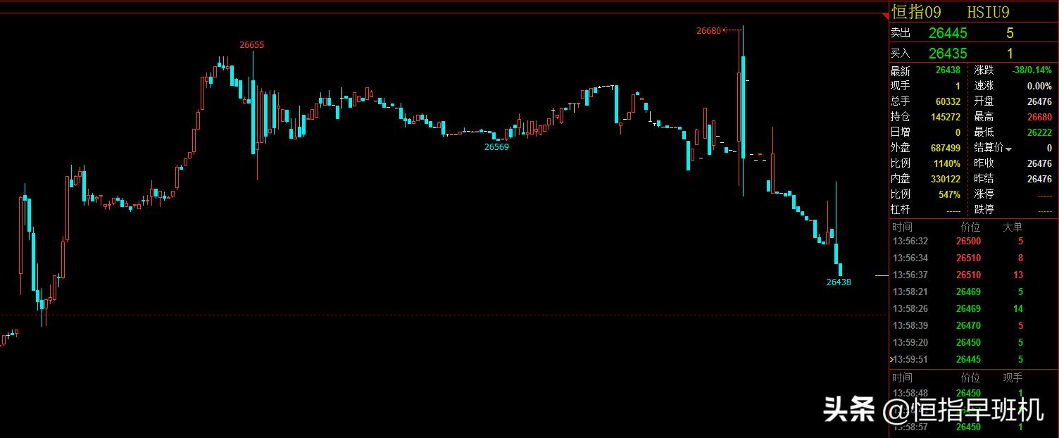 香港恒指今天停止交易吗,港交所出现交易故障