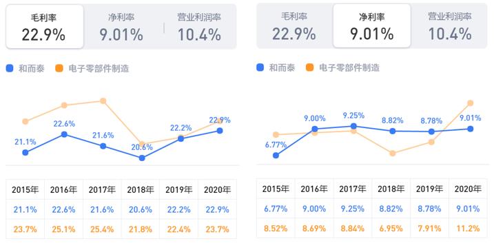 和而泰智能行业排名,人工智能龙头和而泰