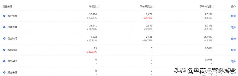 如何提升网店开店成功率,提高网店入店率的方法有哪些