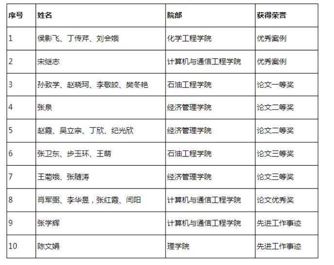中国石油大学华东2020年预估分,中国石油大学华东的发展前景如何