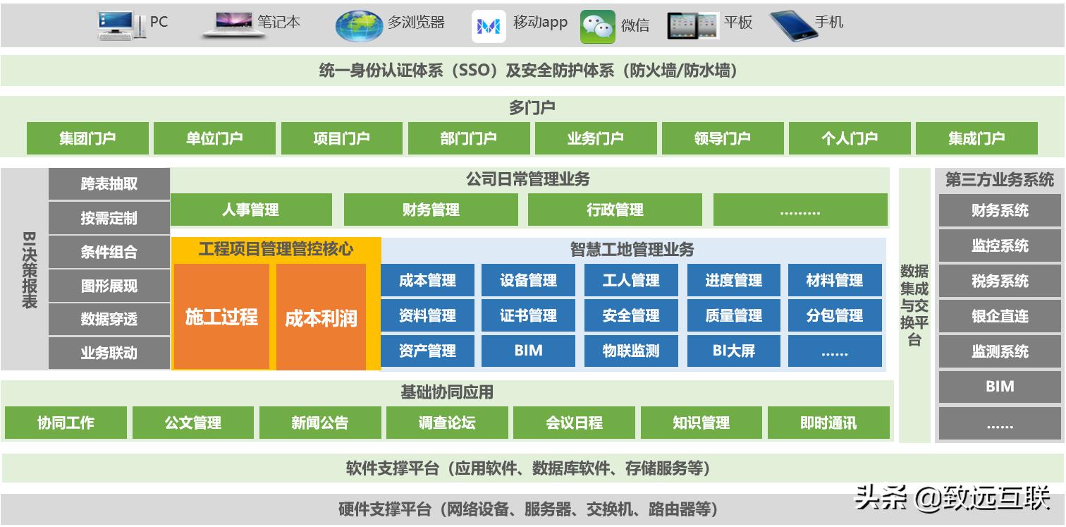 上水集团,上水集团公司