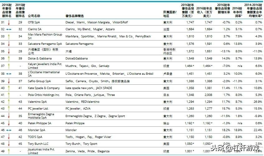 为什么欧美奢侈品在中国爆火,外国奢侈品在中国热销