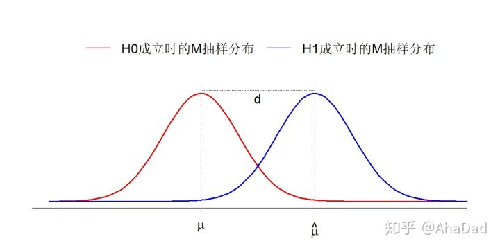 假设检验时统计量和样本的关系,假设检验样本容量怎么计算