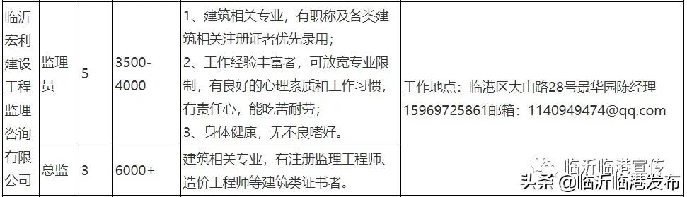 广东临港监理员,临港招聘监理员