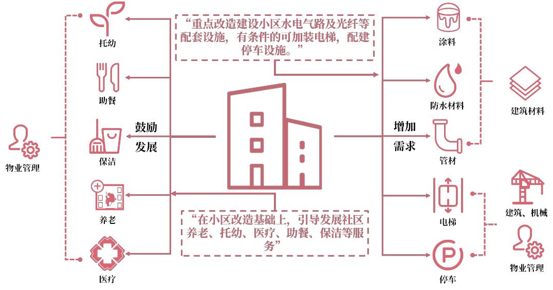 纯内需概念股票,纯内需行业怎么样