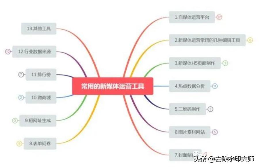 做自媒体最佳发布平台推荐,新媒体平台自媒体平台