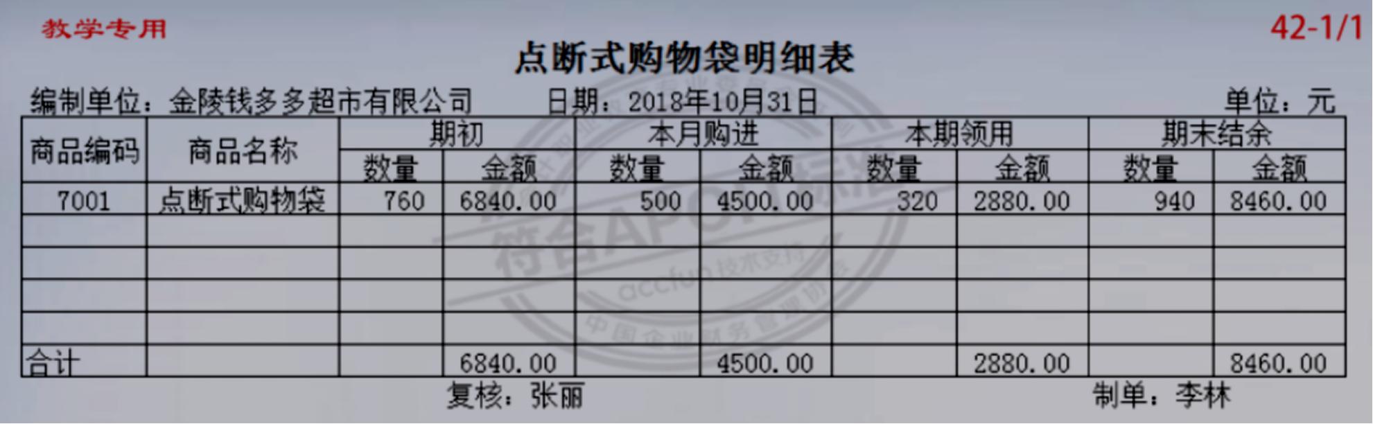 商超账务处理收费标准,商超账务处理哪里实惠