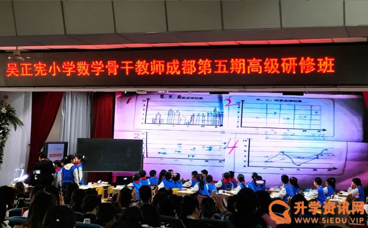 小学数学名师吴正宪课堂实录,小学数学骨干教师培训课后分享