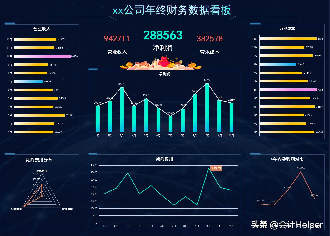excel函数财务报表分析,excel财务表格模板25套