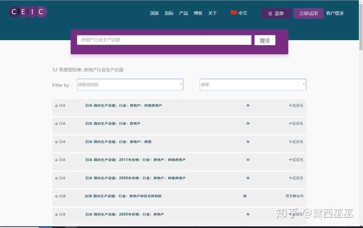 如何快速一周内摸清一个行业,如何在一周内快速摸清一个行业