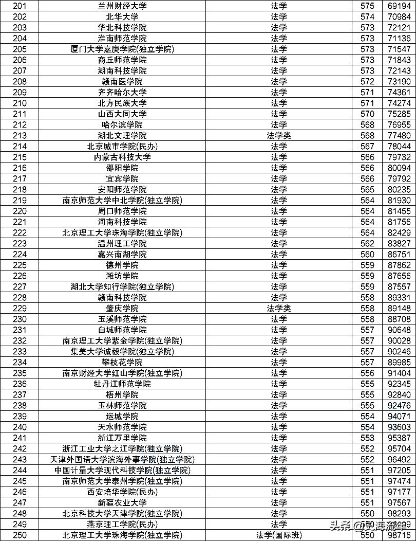 北大法学专业前景,北大人大法大哪个法学强