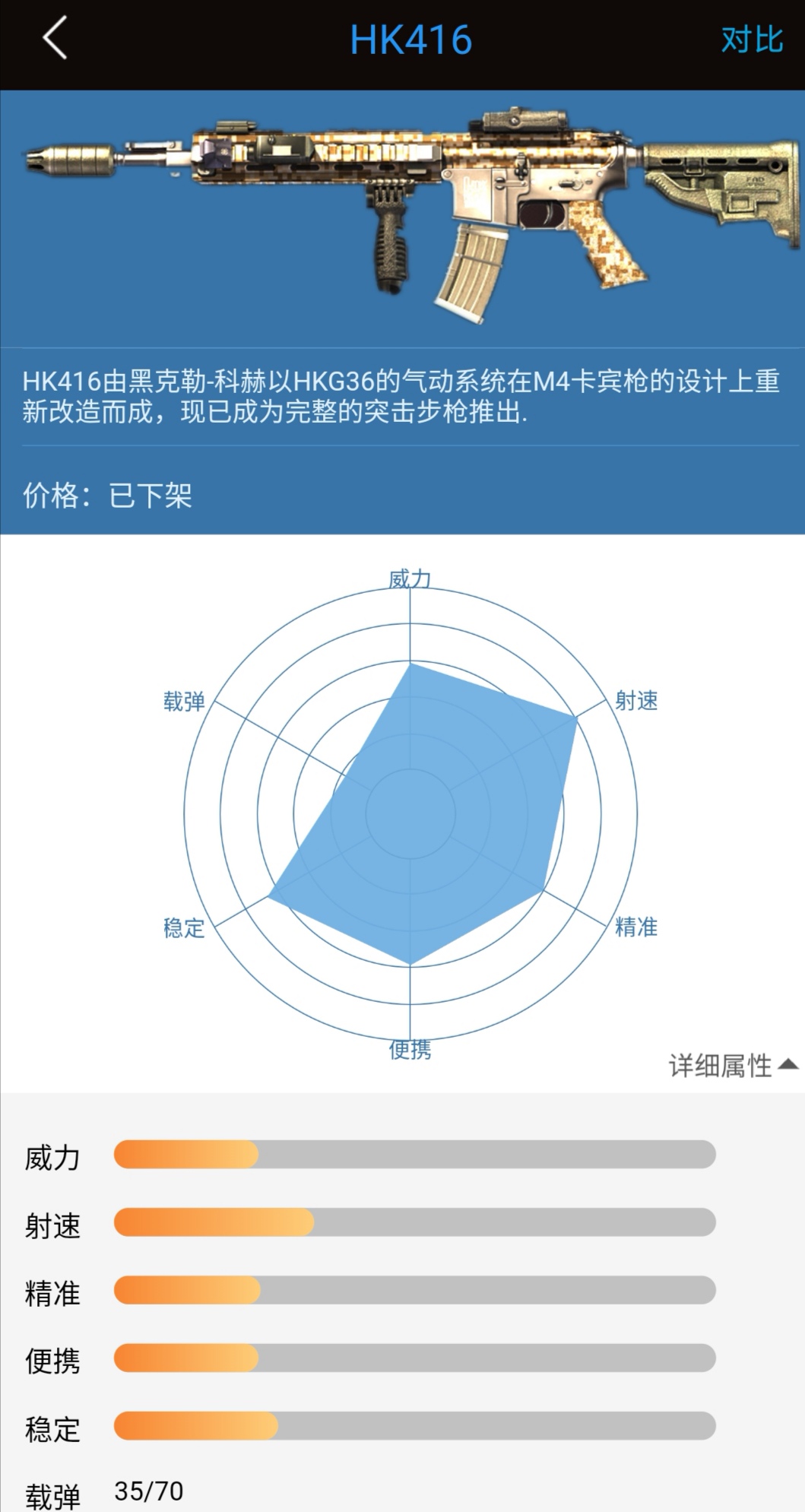 逆战有钱没钱区别,逆战pve哪个角色好最新