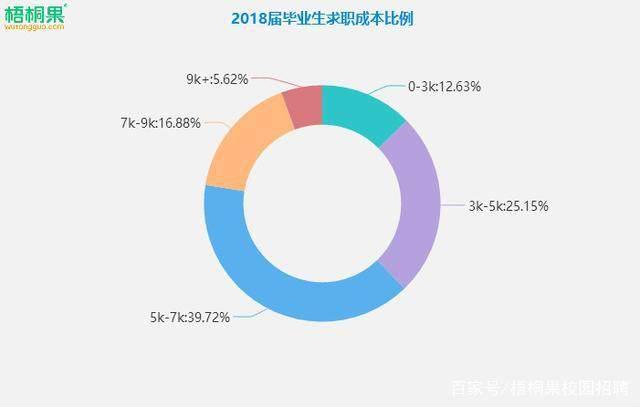 深度调查朋友圈价值,如何深度挖掘朋友圈的价值
