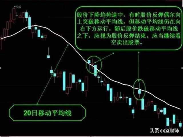短线均线买卖点最准确的方法视频,一根均线精准买入法连抓498个涨停