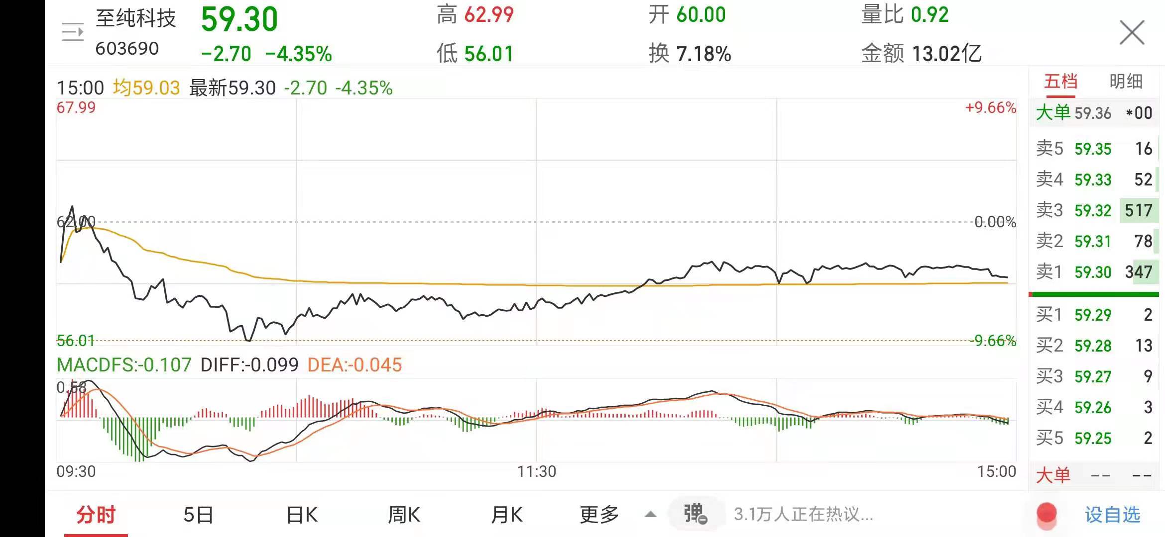 至纯科技的价值,至纯科技基本面投资价值