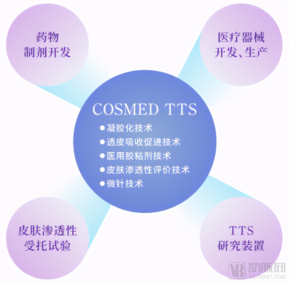 神奇“纸片”无痛测血糖！17亿元中国微针市场成行业“香饽饽”