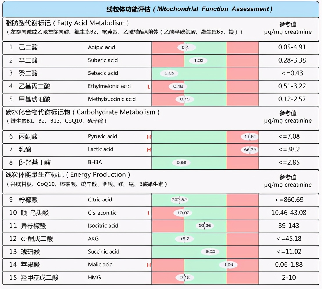 儿童中焦湿热怎么调理,小孩体质脾虚气阴两虚怎么调理