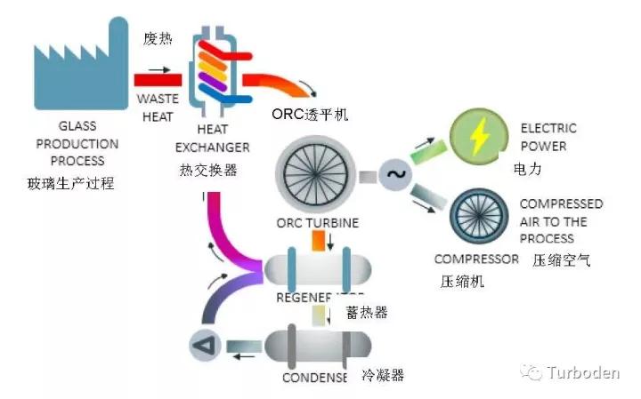 废热回收解决方案,废蒸汽热回收的最佳方式