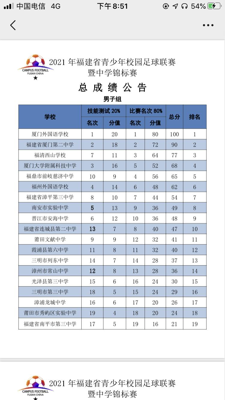厦外2024高考喜报,厦外喜报