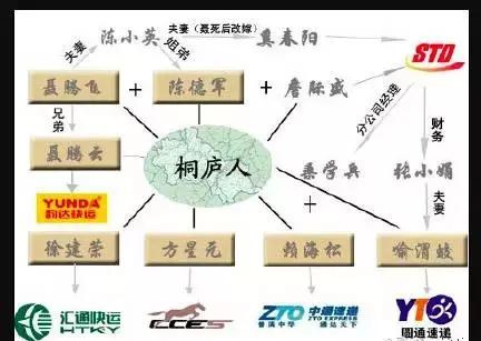 中通是四通一达最好的嘛,四通一达口碑最好的快递公司