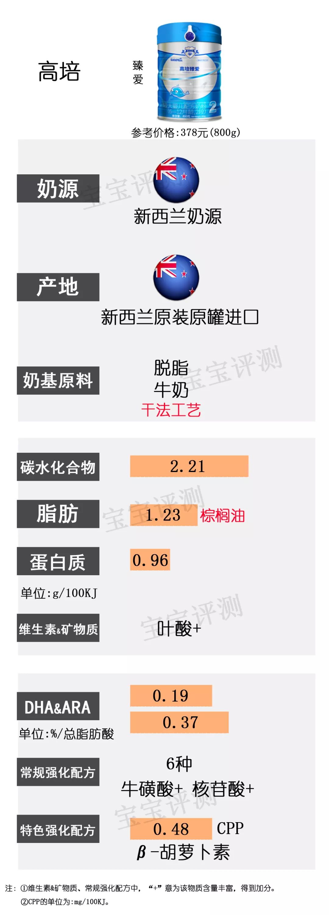 添加白砂糖和香精的奶粉,4段奶粉不添加白砂糖和香精