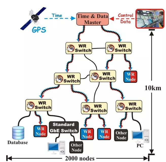 5g芯片的基础知识,5g关键技术提高效率