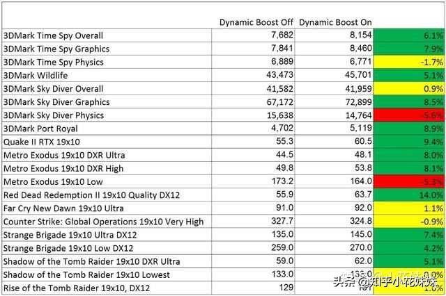 笔记本3060和满血版4060对比,3060笔记本哪款是满血版