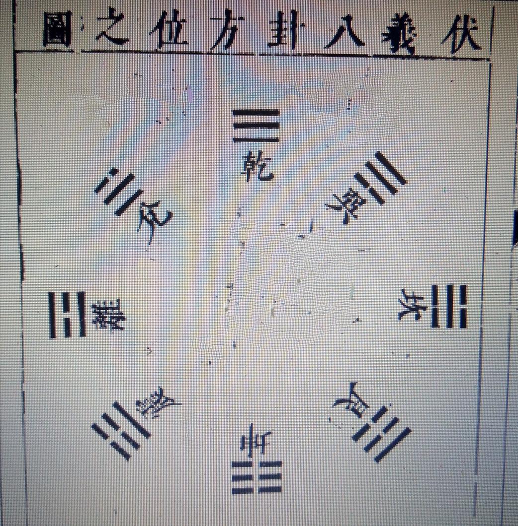 先天八卦和后天八卦在罗盘上位置,先天八卦罗盘怎么用
