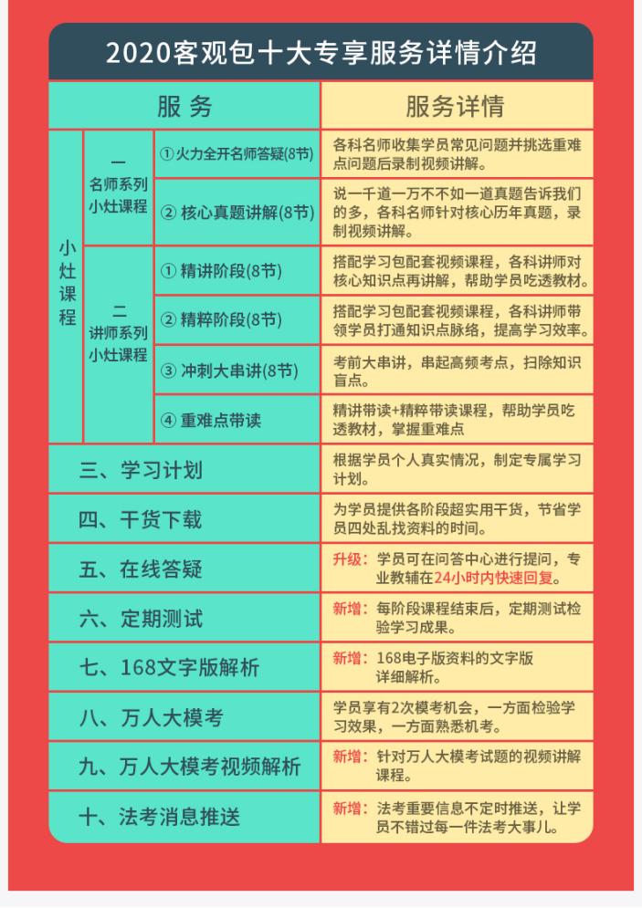 想参加法考,众合法考和瑞达法考哪个比较好