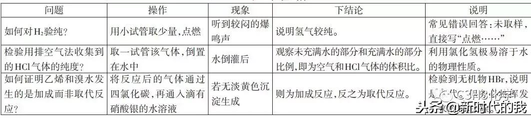 化学实验题是什么,化学实验题怎么写