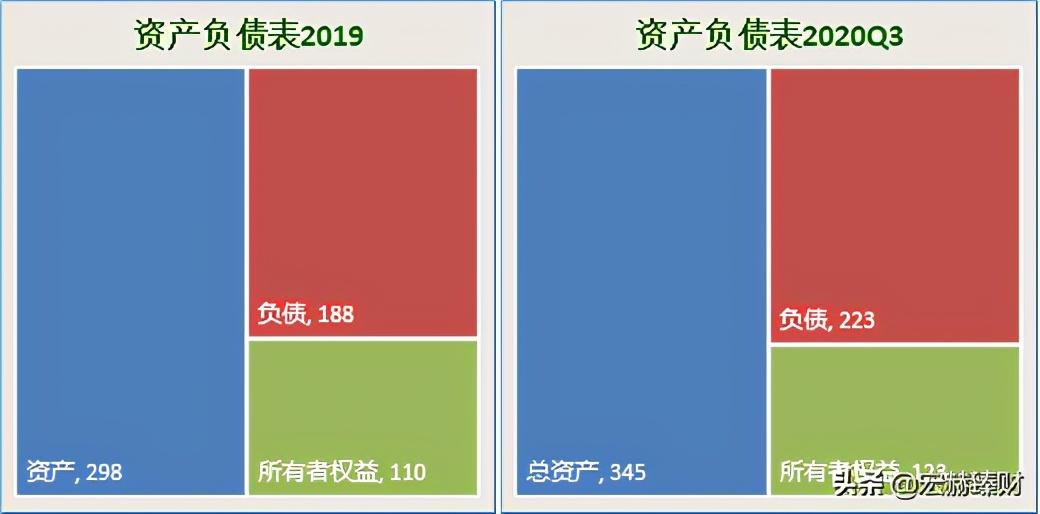 护城河价值分析,护城河估值分析