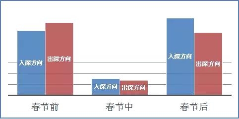深圳春运乘车时间表,深圳春运出行高峰时间