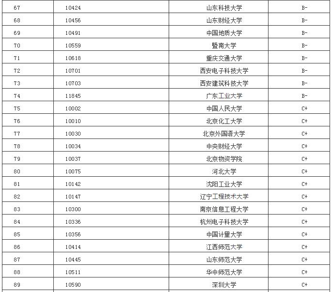 管理科学与工程专业好吗,管理科学与工程类专业好吗
