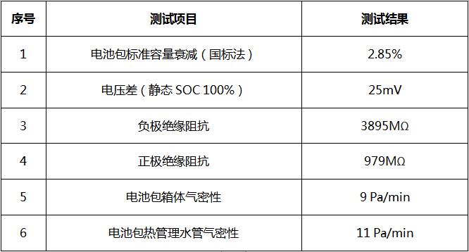工程车被追尾司机报警后续,被工程车撞了没有伤亡的车