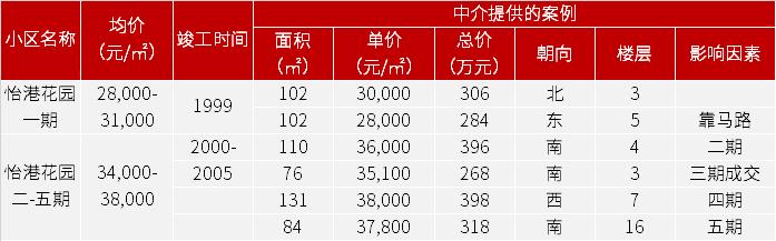 广州各区地铁口房价,广州黄埔区地铁沿线住宅新楼盘