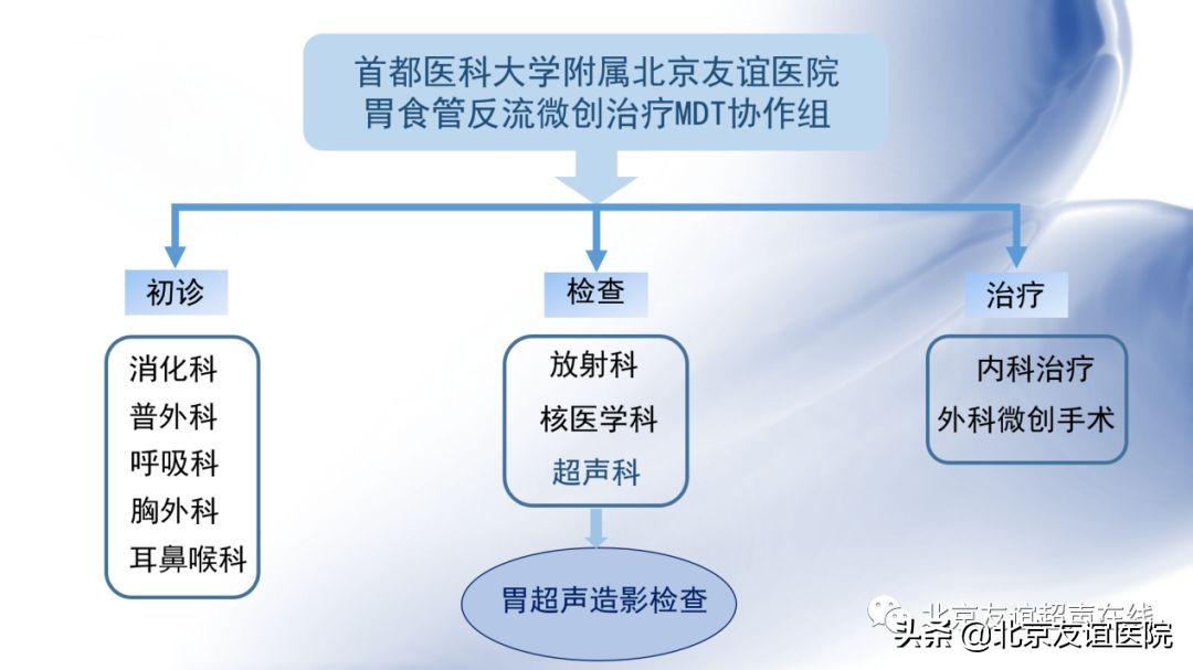 中医治疗胃食管反流病靠谱吗,胃食管反流病北京医院