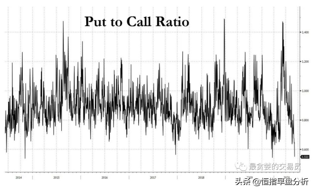 此刻暴涨，后患无穷