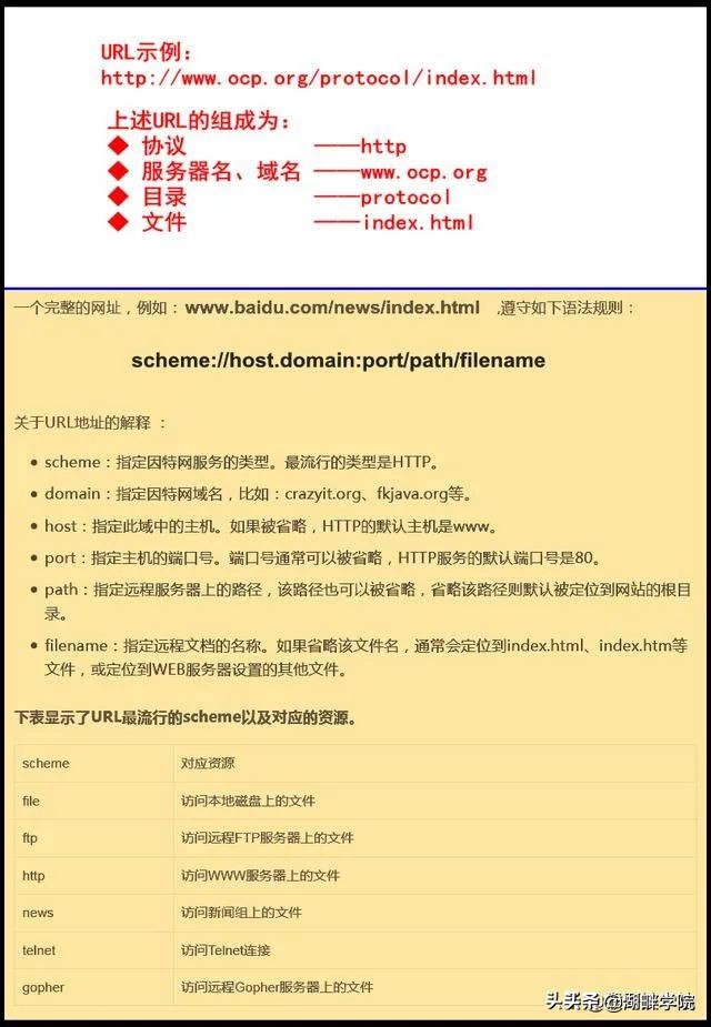 域名解析ip地址怎么操作,域名是如何被解析成ip地址的