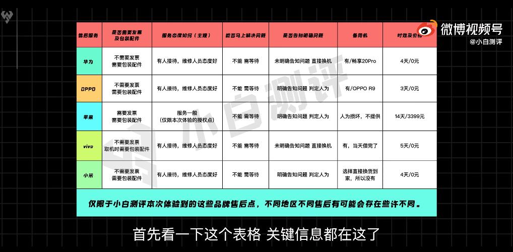 五大手机品牌售后,各个手机品牌售后体验